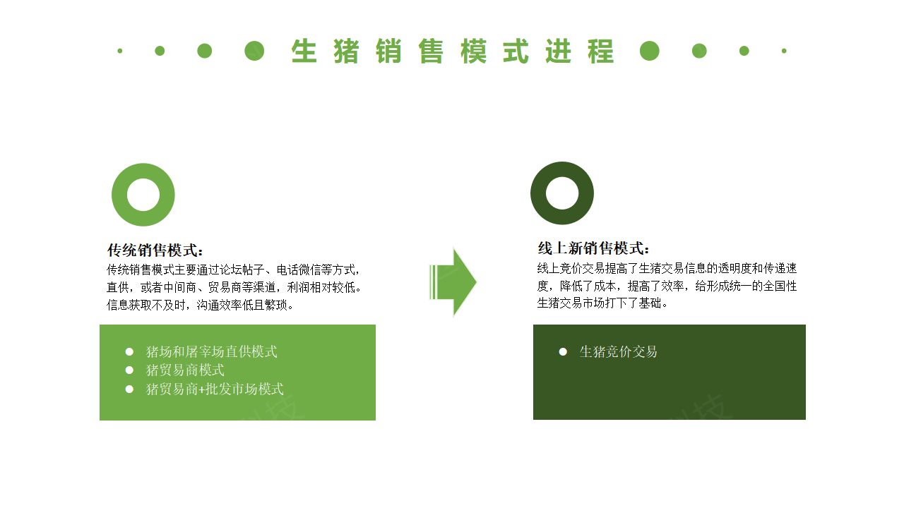 生豬競價解決方案_07.png