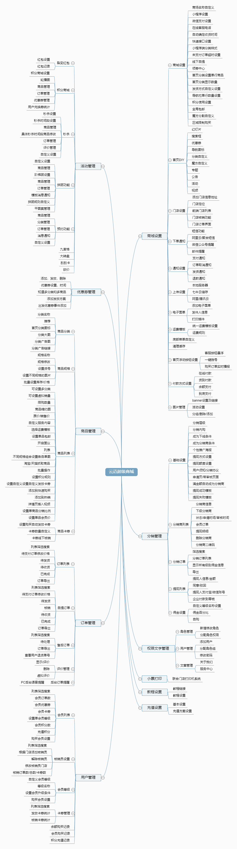 云邁超級商城-功能清單.png